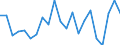 KN 2935 /Exporte /Einheit = Preise (Euro/Tonne) /Partnerland: Serbien /Meldeland: Eur27_2020 /2935:Sulfonamide