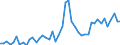 KN 2935 /Exporte /Einheit = Preise (Euro/Tonne) /Partnerland: Marokko /Meldeland: Eur27_2020 /2935:Sulfonamide