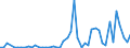 KN 2935 /Exporte /Einheit = Preise (Euro/Tonne) /Partnerland: Algerien /Meldeland: Eur27_2020 /2935:Sulfonamide