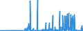 KN 2935 /Exporte /Einheit = Preise (Euro/Tonne) /Partnerland: Algerien /Meldeland: Eur27_2020 /2935:Sulfonamide