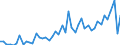 KN 2935 /Exporte /Einheit = Preise (Euro/Tonne) /Partnerland: Tunesien /Meldeland: Eur27_2020 /2935:Sulfonamide