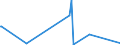 KN 2935 /Exporte /Einheit = Preise (Euro/Tonne) /Partnerland: Libyen /Meldeland: Europäische Union /2935:Sulfonamide