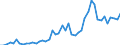 KN 2935 /Exporte /Einheit = Preise (Euro/Tonne) /Partnerland: Aegypten /Meldeland: Eur27_2020 /2935:Sulfonamide