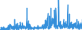 KN 2935 /Exporte /Einheit = Preise (Euro/Tonne) /Partnerland: Aegypten /Meldeland: Eur27_2020 /2935:Sulfonamide