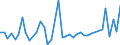 KN 2935 /Exporte /Einheit = Preise (Euro/Tonne) /Partnerland: Sudan /Meldeland: Eur27_2020 /2935:Sulfonamide