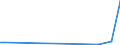 KN 2935 /Exporte /Einheit = Preise (Euro/Tonne) /Partnerland: Mauretanien /Meldeland: Europäische Union /2935:Sulfonamide