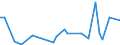 KN 2935 /Exporte /Einheit = Preise (Euro/Tonne) /Partnerland: Mali /Meldeland: Eur27_2020 /2935:Sulfonamide