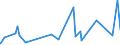 KN 2935 /Exporte /Einheit = Preise (Euro/Tonne) /Partnerland: Mali /Meldeland: Eur27_2020 /2935:Sulfonamide