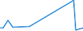 KN 2935 /Exporte /Einheit = Preise (Euro/Tonne) /Partnerland: Niger /Meldeland: Eur27_2020 /2935:Sulfonamide