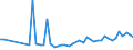 KN 2935 /Exporte /Einheit = Preise (Euro/Tonne) /Partnerland: Kap Verde /Meldeland: Eur27_2020 /2935:Sulfonamide