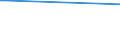 KN 2935 /Exporte /Einheit = Preise (Euro/Tonne) /Partnerland: Guinea-biss. /Meldeland: Europäische Union /2935:Sulfonamide