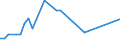 KN 2935 /Exporte /Einheit = Preise (Euro/Tonne) /Partnerland: Sierra Leone /Meldeland: Europäische Union /2935:Sulfonamide