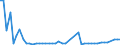 KN 2935 /Exporte /Einheit = Preise (Euro/Tonne) /Partnerland: Elfenbeink. /Meldeland: Eur27_2020 /2935:Sulfonamide