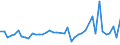 KN 2935 /Exporte /Einheit = Preise (Euro/Tonne) /Partnerland: Ghana /Meldeland: Eur27_2020 /2935:Sulfonamide