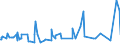 CN 2935 /Exports /Unit = Prices (Euro/ton) /Partner: Ghana /Reporter: Eur27_2020 /2935:Sulphonamides