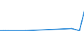 KN 2935 /Exporte /Einheit = Preise (Euro/Tonne) /Partnerland: Togo /Meldeland: Eur27_2020 /2935:Sulfonamide