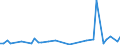 KN 2935 /Exporte /Einheit = Preise (Euro/Tonne) /Partnerland: Benin /Meldeland: Eur27_2020 /2935:Sulfonamide