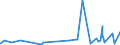 KN 2935 /Exporte /Einheit = Preise (Euro/Tonne) /Partnerland: Benin /Meldeland: Eur27_2020 /2935:Sulfonamide