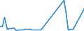 KN 2935 /Exporte /Einheit = Preise (Euro/Tonne) /Partnerland: Kamerun /Meldeland: Eur27_2020 /2935:Sulfonamide