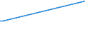KN 2935 /Exporte /Einheit = Preise (Euro/Tonne) /Partnerland: Zentralaf.republik /Meldeland: Europäische Union /2935:Sulfonamide
