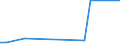 KN 2935 /Exporte /Einheit = Preise (Euro/Tonne) /Partnerland: S.tome /Meldeland: Eur27_2020 /2935:Sulfonamide