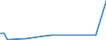 KN 2935 /Exporte /Einheit = Preise (Euro/Tonne) /Partnerland: Gabun /Meldeland: Eur27_2020 /2935:Sulfonamide