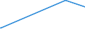 KN 2935 /Exporte /Einheit = Preise (Euro/Tonne) /Partnerland: Kongo /Meldeland: Eur27_2020 /2935:Sulfonamide