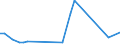 KN 2935 /Exporte /Einheit = Preise (Euro/Tonne) /Partnerland: Burundi /Meldeland: Europäische Union /2935:Sulfonamide