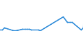 KN 2935 /Exporte /Einheit = Preise (Euro/Tonne) /Partnerland: Angola /Meldeland: Eur27_2020 /2935:Sulfonamide