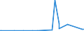 KN 2935 /Exporte /Einheit = Preise (Euro/Tonne) /Partnerland: Aethiopien /Meldeland: Europäische Union /2935:Sulfonamide