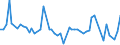 CN 29362100 /Exports /Unit = Prices (Euro/ton) /Partner: United Kingdom(Northern Ireland) /Reporter: Eur27_2020 /29362100:Vitamins a and Their Derivatives, Used Primarily as Vitamins