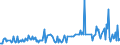 CN 29362100 /Exports /Unit = Prices (Euro/ton) /Partner: Luxembourg /Reporter: Eur27_2020 /29362100:Vitamins a and Their Derivatives, Used Primarily as Vitamins