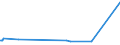 CN 29362100 /Exports /Unit = Prices (Euro/ton) /Partner: Faroe Isles /Reporter: European Union /29362100:Vitamins a and Their Derivatives, Used Primarily as Vitamins