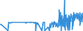 CN 29362100 /Exports /Unit = Prices (Euro/ton) /Partner: Estonia /Reporter: Eur27_2020 /29362100:Vitamins a and Their Derivatives, Used Primarily as Vitamins