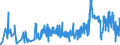 CN 29362100 /Exports /Unit = Prices (Euro/ton) /Partner: Romania /Reporter: Eur27_2020 /29362100:Vitamins a and Their Derivatives, Used Primarily as Vitamins