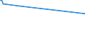 CN 29362100 /Exports /Unit = Prices (Euro/ton) /Partner: Montenegro /Reporter: Eur27_2020 /29362100:Vitamins a and Their Derivatives, Used Primarily as Vitamins