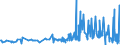 CN 29362100 /Exports /Unit = Prices (Euro/ton) /Partner: Serbia /Reporter: Eur27_2020 /29362100:Vitamins a and Their Derivatives, Used Primarily as Vitamins