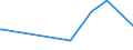 CN 29362100 /Exports /Unit = Prices (Euro/ton) /Partner: Sierra Leone /Reporter: Eur27_2020 /29362100:Vitamins a and Their Derivatives, Used Primarily as Vitamins