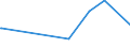 CN 29362100 /Exports /Unit = Prices (Euro/ton) /Partner: Sierra Leone /Reporter: European Union /29362100:Vitamins a and Their Derivatives, Used Primarily as Vitamins