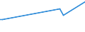 CN 29362100 /Exports /Unit = Prices (Euro/ton) /Partner: Congo (Dem. Rep.) /Reporter: European Union /29362100:Vitamins a and Their Derivatives, Used Primarily as Vitamins