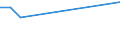 CN 29362100 /Exports /Unit = Prices (Euro/ton) /Partner: Rwanda /Reporter: European Union /29362100:Vitamins a and Their Derivatives, Used Primarily as Vitamins