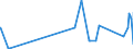 CN 29362100 /Exports /Unit = Prices (Euro/ton) /Partner: Angola /Reporter: Eur27_2020 /29362100:Vitamins a and Their Derivatives, Used Primarily as Vitamins