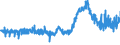 CN 29362200 /Exports /Unit = Prices (Euro/ton) /Partner: United Kingdom /Reporter: Eur27_2020 /29362200:Vitamin b1 and its Derivatives, Used Primarily as Vitamins