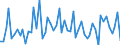 CN 29362200 /Exports /Unit = Prices (Euro/ton) /Partner: United Kingdom(Excluding Northern Ireland) /Reporter: Eur27_2020 /29362200:Vitamin b1 and its Derivatives, Used Primarily as Vitamins