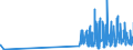 KN 29362200 /Exporte /Einheit = Preise (Euro/Tonne) /Partnerland: Luxemburg /Meldeland: Eur27_2020 /29362200:Vitamin b1 und Seine Hauptsächlich als Vitamine Gebrauchten Derivate