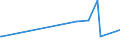 KN 29362200 /Exporte /Einheit = Preise (Euro/Tonne) /Partnerland: San Marino /Meldeland: Eur27_2020 /29362200:Vitamin b1 und Seine Hauptsächlich als Vitamine Gebrauchten Derivate