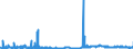 KN 29362200 /Exporte /Einheit = Preise (Euro/Tonne) /Partnerland: Polen /Meldeland: Eur27_2020 /29362200:Vitamin b1 und Seine Hauptsächlich als Vitamine Gebrauchten Derivate