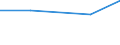 CN 29362200 /Exports /Unit = Prices (Euro/ton) /Partner: Czechoslovak /Reporter: Eur27 /29362200:Vitamin b1 and its Derivatives, Used Primarily as Vitamins