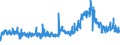 CN 29362200 /Exports /Unit = Prices (Euro/ton) /Partner: Hungary /Reporter: Eur27_2020 /29362200:Vitamin b1 and its Derivatives, Used Primarily as Vitamins