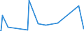 KN 29362200 /Exporte /Einheit = Preise (Euro/Tonne) /Partnerland: Georgien /Meldeland: Eur27_2020 /29362200:Vitamin b1 und Seine Hauptsächlich als Vitamine Gebrauchten Derivate